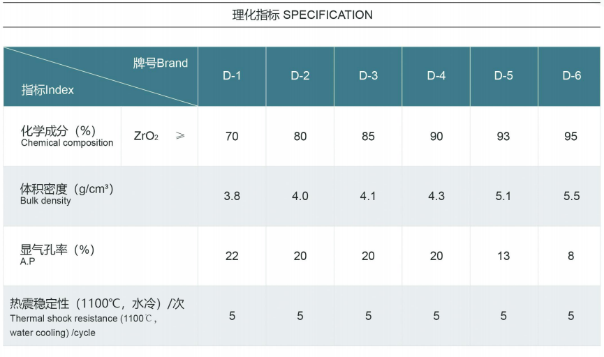 鋼包耐材承包