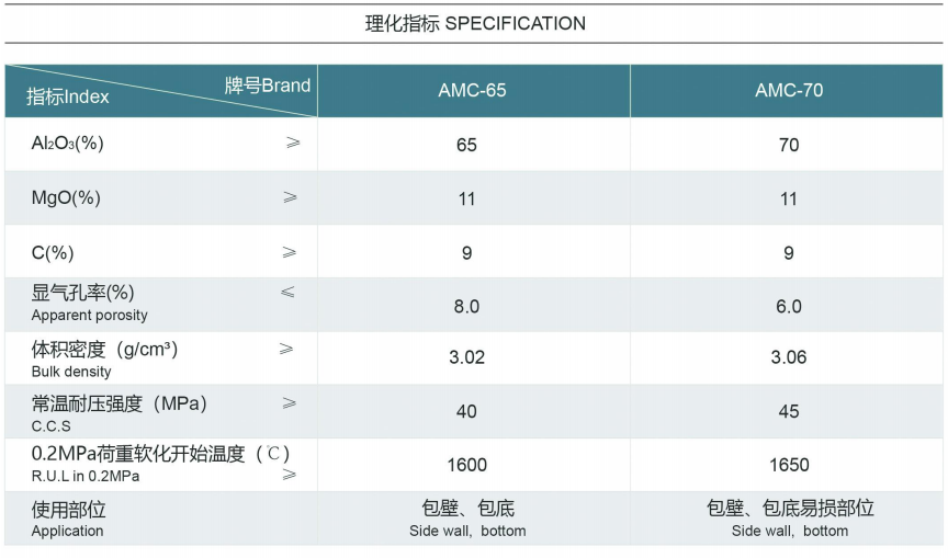 鋼包耐材承包