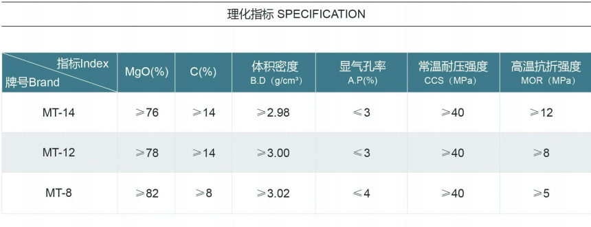 鋼包耐材承包