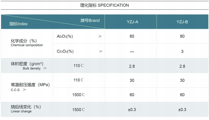 電爐耐材承包