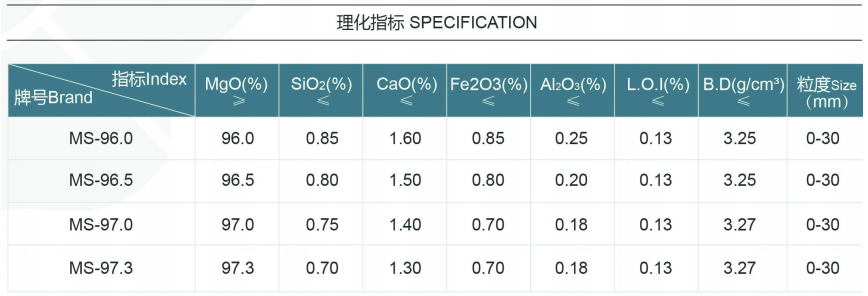 轉(zhuǎn)爐耐材承包