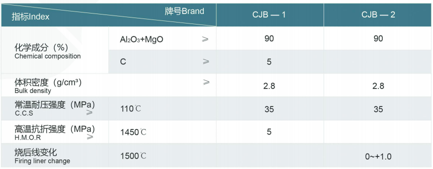 鋼包耐材承包