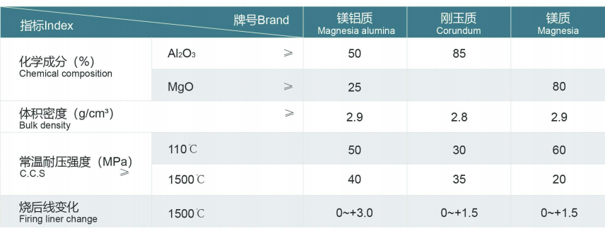 鋼包耐材承包