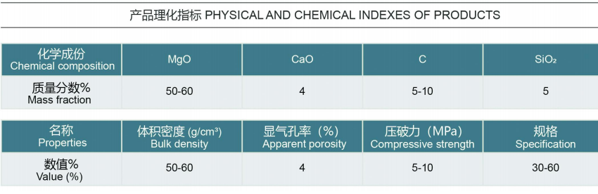 轉(zhuǎn)爐耐材承包