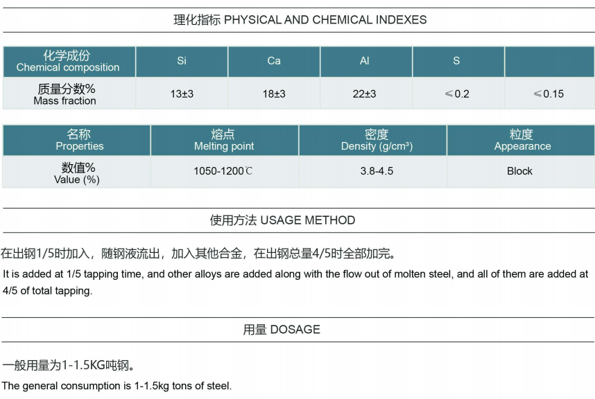 轉(zhuǎn)爐耐材承包