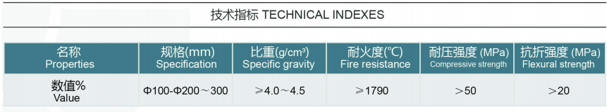 轉(zhuǎn)爐耐材承包