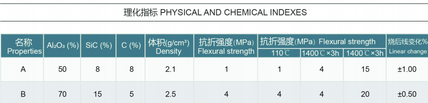 轉爐耐材承包